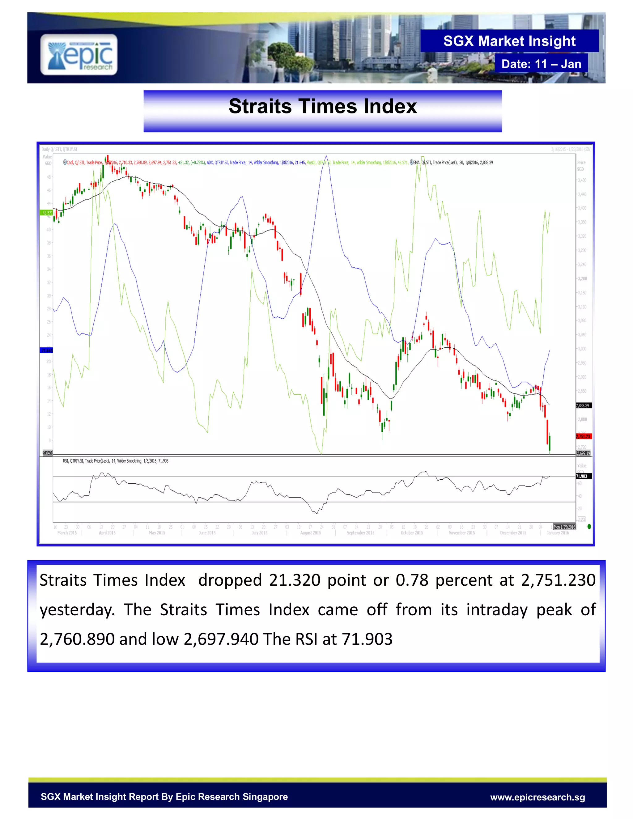 SGX Market Insight
Date: 11 – Jan
SGX Market Insight Report By Epic Research Singapore www.epicresearch.sg
Straits Times Index
Straits Times Index dropped 21.320 point or 0.78 percent at 2,751.230
yesterday. The Straits Times Index came off from its intraday peak of
2,760.890 and low 2,697.940 The RSI at 71.903
 