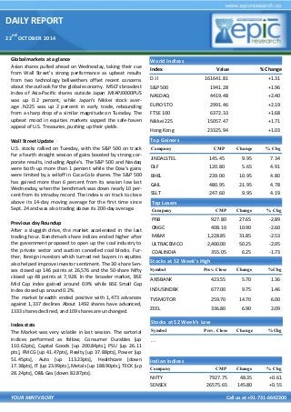 DAILY REPORT 
22nd OCTOBER 2014 
YOUR MINTVISORY Call us at +91-731-6642300 
Global markets at a glance 
Asian shares pulled ahead on Wednesday, taking their cue from Wall Street's strong performance as upbeat results from two technology bellwethers offset recent concerns about the outlook for the global economy. MSCI's broadest index of Asia-Pacific shares outside Japan .MIAPJ0000PUS was up 0.2 percent, while Japan's Nikkei stock aver- age .N225 was up 2 percent in early trade, rebounding from a sharp drop of a similar magnitude on Tuesday. The upbeat mood in equities markets sapped the safe-haven appeal of U.S. Treasuries, pushing up their yields. 
Wall Street Update 
U.S. stocks rallied on Tuesday, with the S&P 500 on track for a fourth straight session of gains boosted by strong cor- porate results, including Apple's. The S&P 500 and Nasdaq were both up more than 1 percent while the Dow's gains were limited by a selloff in Coca-Cola shares. The S&P 500 has gained more than 6 percent from its session low last Wednesday, when the benchmark was down nearly 10 per- cent from its intraday record. The index is on track to close above its 14-day moving average for the first time since Sept. 24 and was also trading above its 200-day average. 
Previous day Roundup 
After a sluggish drive, the market accelerated in the last trading hour. Benchmark share indices ended higher after the government proposed to open up the coal industry to the private sector and auction cancelled coal blocks. Fur- ther, foreign investors which turned net buyers in equities also helped improve investor sentiment. The 30-share Sen- sex closed up 146 points at 26,576 and the 50-share Nifty closed up 48 points at 7,928. In the broader market, BSE Mid Cap index gained around 0.9% while BSE Small Cap index closed up around 0.2%. 
The market breadth ended positive with 1,473 advances against 1,337 declines About 1492 shares have advanced, 1333 shares declined, and 109 shares are unchanged. 
Index stats 
The Market was very volatile in last session. The sartorial indices performed as follow; Consumer Durables [up 110.62pts], Capital Goods [up 200.84pts], PSU [up 26.11 pts], FMCG [up 41.47pts], Realty [up 37.88pts], Power [up 51.45pts], Auto [up 113.23pts], Healthcare [down 17.38pts], IT [up 23.99pts], Metals [up 188.90pts], TECK [up 28.24pts], Oil& Gas [down 82.87pts]. 
World Indices 
Index 
Value 
% Change 
D J l 
161641.81 
+1.31 
S&P 500 
1941.28 
+1.96 
NASDAQ 
4419.48 
+2.40 
EURO STO 
2991.46 
+2.19 
FTSE 100 
6372.33 
+1.68 
Nikkei 225 
15057.47 
+1.71 
Hong Kong 
23325.94 
+1.03 
Top Gainers 
Company 
CMP 
Change 
% Chg 
JINDALSTEL 
145.45 
9.95 
7.34 
DLF 
120.80 
5.65 
4.91 
BHEL 
239.00 
10.95 
4.80 
GAIL 
480.95 
21.95 
4.78 
SSLT 
247.60 
9.95 
4.19 
Top Losers 
Company 
CMP 
Change 
% Chg 
PNB 
927.80 
27.65 
-2.89 
ONGC 
408.10 
10.90 
-2.60 
M&M 
1,228.85 
31.85 
-2.53 
ULTRACEMCO 
2,400.00 
50.25 
-2.05 
COALINDIA 
355.05 
6.25 
-1.73 
Stocks at 52 Week’s High 
Symbol 
Prev. Close 
Change 
%Chg 
AXISBANK 
423.55 
5.70 
1.36 
INDUSINDBK 
677.00 
9.75 
1.46 
TVSMOTOR 
259.70 
14.70 
6.00 
ZEEL 
336.80 
6.90 
2.09 
Indian Indices 
Company 
CMP 
Change 
% Chg 
NIFTY 
7927.75 
48.35 
+0.61 
SENSEX 
26575.65 
145.80 
+0.55 
Stocks at 52 Week’s Low 
Symbol 
Prev. Close 
Change 
%Chg 
- - 
 