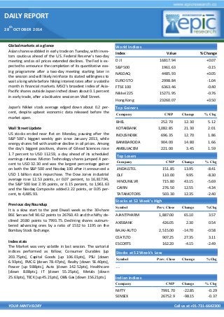 DAILY REPORT 
28th OCTOBER 2014 
YOUR MINTVISORY Call us at +91-731-6642300 
Global markets at a glance 
Asian shares wobbled in early trade on Tuesday, with inves- tors cautious ahead of the U.S. Federal Reserve's two-day meeting and as oil prices extended declines. The Fed is ex- pected to announce the completion of its quantitative eas- ing programme after a two-day meeting starting later in the session and will likely reinforce its stated willingness to wait a long while before hiking interest rates after a volatile month in financial markets. MSCI's broadest index of Asia- Pacific shares outside Japan inched down about 0.1 percent in early trade, after a lacklustre session on Wall Street. 
Japan's Nikkei stock average edged down about 0.2 per- cent, despite upbeat economic data released before the market open. 
Wall Street Update 
US stocks ended near flat on Monday, pausing after the S&P 500's biggest weekly gain since January 2013, while energy shares fell with another decline in oil prices. Among the day's biggest positives, shares of Gilead Sciences rose 1.7 percent to USD 112.59, a day ahead of its scheduled earnings release. Micron Technology shares jumped 4 per- cent to USD 32.30 and was the largest percentage gainer on both the S&P 500 and Nasdaq 100 after it announced a USD 1 billion stock repurchase. The Dow Jones industrial average rose 12.53 points, or 0.07 percent, to 16,817.94, the S&P 500 lost 2.95 points, or 0.15 percent, to 1,961.63 and the Nasdaq Composite added 2.22 points, or 0.05 per- cent, to 4,485.93. 
Previous day Roundup 
It is a slow start to the post Diwali week as the 30-share BSE Sensex fell 90.62 points to 26760.43 and the Nifty de- clined 20.80 points to 7993.75. Declining shares outnum- bered advancing ones by a ratio of 1532 to 1195 on the Bombay Stock Exchange. 
Index stats 
The Market was very volatile in last session. The sartorial indices performed as follow; Consumer Durables [up 203.75pts], Capital Goods [up 106.01pts], PSU [down 6.93pts], FMCG [down 78.47pts], Realty [down 56.40pts], Power [up 9.88pts], Auto [down 142.52pts], Healthcare [down 8.08pts], IT [down 55.25pts], Metals [down 25.63pts], TECK [up 45.21pts], Oil& Gas [down 156.21pts]. 
World Indices 
Index 
Value 
% Change 
D J l 
16817.94 
+0.07 
S&P 500 
1961.63 
-0.15 
NASDAQ 
4485.93 
+0.05 
EURO STO 
2998.84 
-1.04 
FTSE 100 
6363.46 
-0.40 
Nikkei 225 
15271.95 
-0.76 
Hong Kong 
23260.07 
+0.50 
Top Gainers 
Company 
CMP 
Change 
% Chg 
BHEL 
252.70 
12.30 
5.12 
KOTAKBANK 
1,082.85 
21.30 
2.01 
INDUSINDBK 
696.35 
12.70 
1.86 
BANKBARODA 
904.00 
14.80 
1.66 
AMBUJACEM 
221.00 
3.45 
1.59 
Top Losers 
Company 
CMP 
Change 
% Chg 
JINDALSTEL 
151.85 
13.95 
-8.41 
DLF 
110.00 
9.95 
-8.30 
HINDUNILVR 
715.80 
43.15 
-5.69 
CAIRN 
276.50 
12.55 
-4.34 
TATAMOTORS 
503.30 
12.35 
-2.40 
Stocks at 52 Week’s High 
Symbol 
Prev. Close 
Change 
%Chg 
AJANTPHARM 
1,887.00 
65.10 
3.57 
AXISBANK 
426.05 
2.30 
0.54 
BAJAJ-AUTO 
2,515.00 
-14.70 
-0.58 
CEATLTD 
907.25 
27.35 
3.11 
ESCORTS 
162.20 
-4.15 
-2.49 
Indian Indices 
Company 
CMP 
Change 
% Chg 
NIFTY 
7991.70 
-22.85 
-0.29 
SENSEX 
26752.9 
-98.15 
-0.37 
Stocks at 52 Week’s Low 
Symbol 
Prev. Close 
Change 
%Chg 
- - 
 