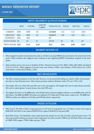 WEEKLY DERIVATIVE REPORT
13 JUNE 2016
YOUR MINTVISORY Call us at +91-731-6642300
 Nifty snapped its positive momentum this week as it failed to sur pass 8300 levels and closed at the lowest level of the
week. Global weakness also triggered some weakness as fear regarding BREXIT referendum weighed on the senti-
ments.
 Major positive moves were seen in Hindalco (9.2%), Ultratech Cement (6.1%), BHEL (4.8%), SBI (4.8%) and Bank B
d aro d a (4.3 %) • Major laggards of the last week were Infosys (-6.8%), Auro Pharma (-5.9%), Bosch Ltd (-3.5%),
Asian Paints (-3.2%) and Dr Reddy (-2.9%)
 The Nifty remained lacklustre in the first half. However, in the second half selling was clearly visible which pushed
the index to close 35 points lower. Nifty futures premium settled at 20 points. India VIX rose 1.9% to 16.0
 FIIs bought 201 crore while DIIs sold 166 crore in the cash segment. FIIs bought 323 crore in index futures and sold
254 crore in index options. In stock futures, they sold 505 crore.
 The highest Put base is at the 8000 strike with 69 lakh shares while the highest Call base is at the 8300 strike with 55
lakh shares. The 8200 and 8300 Call strikes saw additions of 5.2 lakh and 3.3 lakh shares, respectively. The 8000 and
7900 Put strikes saw additions of 3.5 lakh and 0.95 lakh shares, respectively
 Nifty Future: The Nifty is likely to open gap down on the back of weak global cues. It is likely to trade in the range of
8100-8190. Sell Nifty in the range of 8160-8170 for targets of 8130-8110, stop loss: 8185
 Bank Nifty Future: The BankNifty index closed almost flat despite the fact that the Nifty closed 35 points lower. We
feel a leg of profit booking can be seen which might push the index towards 17500 levels. Sell Bank Nifty in the range
of 17820-17870, targets: 17700-17600, stop loss: 17930
NIFTY SNAPSHOT & PIVOT POINTS
SPOT FUTURE
COST OF
CARRY
TOTAL FUT OI PCR OI PCR VOL ATM IV
CURRENT 8170 8190 4.5 24336000 1.14 1.13 14.74
PREVIOUS 8221 8239 2.9 22956675 1.05 1.06 13.9
CHANGE(%) (0.6) (0.6) 6.0 - - -
PIVOT LEVELS S3 S2 S1 PIVOT R1 R2 R3
NIFTY FUTURE 8035 8136 8183 8237 8284 8338 8439
F&O HIGHLIGHTS
INDEX OUTLOOK
MARKET ROUND UP
 
