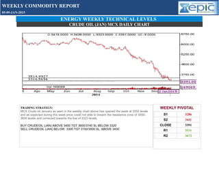 ENERGY WEEKLY TECHNICAL LEVELS
CRUDE OIL (JAN) MCX DAILY CHART
TRADING STRATEGY:
MCX Crude oil January as seen in the weekly chart above has opened the week at 3555 levels
and as expected during this week price could not able to breach the resistance zone of 3450-
3650 levels and corrected towards the low of 3323 levels.
BUY CRUDEOIL (JAN) ABOVE 3450 TGT 3600/3740 SL BELOW 3320
SELL CRUDEOIL (JAN) BELOW 3300 TGT 3150/3000 SL ABOVE 3430
WEEKLY PIVOTAL
S1 3286
S2 3411
CLOSE 3391
R1 3531
R2 3672
WEEKLY COMMODITY REPORT
05-09-JAN-2015
 