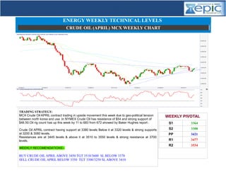 TRADING STRATEGY:
MCX Crude Oil APRIL contract trading in upside movement this week due to geo-political tension
between north korea and usa .In NYMEX Crude Oil has resistance of $54 and strong support of
$46.50.Oil rig count has up this week by 11 to 683 from 672 showed by Baker Hughes report .
Crude Oil APRIL contract having support at 3380 levels Below it at 3320 levels & strong supports
at 3200 & 3080 levels.
Resistances are at 3445 levels & above it at 3510 to 3550 levels & strong resistance at 3700
levels.
WEEKLY RECOMENDATIONS:-
BUY CRUDE OIL APRIL ABOVE 3450 TGT 3510/3600 SL BELOW 3370
SELL CRUDE OIL APRIL BELOW 3350 TGT 3300/3250 SL ABOVE 3410
WEEKLY COMMODITY REPORT
05-09-JAN-2015
ENERGY WEEKLY TECHNICAL LEVELS
CRUDE OIL (APRIL) MCX WEEKLY CHART
WEEKLY PIVOTAL
S1 3364
S2 3308
PP 3421
R1 3477
R2 3534
 