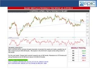 COPPER (APRIL) MCX WEEKLY CHART
BASE METALS WEEKLY TECHNICAL LEVELS
WEEKLY PIVOTAL
S1 360.85
S2 355.5
PP 368.4
R1 373.75
R2 381.3
TRADING STRATEGY:
MCX COPPER APRL contract showed downside movement this week and made a weekly low of
363, support around 355-345 levels . We expect in the short-term copper prices will go down to
350 levels.
For the next week, Copper April contract supports are at 362 levels. Resistance at 372 levels,and
strong Resistance are at 388 level. Above it at 395-415 levels.
WEEKLY RECOMENDATIONS:-
SELL COPPER APR BELOW 362 TG 357/352 SL ABOVE 369.60
BUY COPPER APR ABOVE 373 TG 378/382 SL BELOW 3368
 