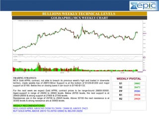 BULLIONS WEEKLY TECHNICAL LEVELS
GOLD(APRIL) MCX WEEKLY CHART
WEEKLY PIVOTAL
S1 28802
S2 28473
PP 29201
R1 29530
R2 29929
TRADING STRATEGY:
MCX Gold APRIL contract, not able to breach its previous week's high and traded in downside
territory ,made weekly low of 28872.Minor Support is at the bottom of $1230-$1200 and major
support at $1180. Below this on closing basis it can touch to $1160-$1133.
For the next week we expect Gold APRIL contract prices to be range-bound 28800-30000.
Again,support in range of 29050 to 28940 levels. Below 28700 levels, the next support is at
28400-28000 & strong support at 27800 & 27350 levels.
Resistances are in the range of 29706 to 29925 levels. Above 30100 the next resistance is at
30300 levels & strong resistance are at 30900 levels.
WEEKLY RECOMENDATIONS:-
SELL GOLD APRIL AROUND 29200 TG 28950 / 28800 SL ABOVE 29425
BUY GOLD APRIL ABOVE 29510 TG 29750 /29900 SL BELOW 29250
WEEKLY COMMODITY REPORT
22nd JUNE TO 27th JUNE 2015
 
