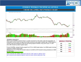TRADING STRATEGY:
MCX Crude Oil APRIL contract shown a upside movement on this week under the expectation of
production cut this month by opec & non-opec producers and made a weekly high of 2835 levels In
nymex Crude has resistance of $43.30 and strong support of $338. oil rig count up by 1 to 387
from 386 showed by baker hughes report.
Crude Oil APRIL contract having support at 2710 to 2625 levels below it at 2590 levels & strong
supports at 2460 & 2300 levels.
Resistances are at 2780-2810 levels & above it at 2835 to 2910 levels & strong resistance at 3000
& 3100 levels.
WEEKLY RECOMENDATIONS:-
SELL CRUDE OIL APRIL AROUND 2780 TG 2700/ 2680 SL ABOVE 2835
BUY CRUDE OIL MARCH ABOVE 2850 TG 2920/ 2950 SL BELOW 2780
WEEKLY COMMODITY REPORT
05-09-JAN-2015
ENERGY WEEKLY TECHNICAL LEVELS
CRUDE OIL (APRIL) MCX WEEKLY CHART
WEEKLY PIVOTAL
S1 2602
S2 2446
PP 2718
R1 2874
R2 2990
 
