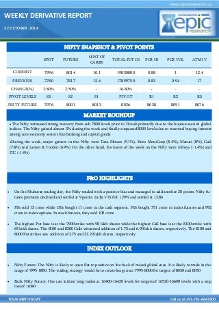 WEEKLY DERIVATIVE REPORT 
27 OCTOBER 2014 
YOUR MINTVISORY Call us at +91-731-6642300 
 On the Muhurat trading day, the Nifty traded with a positive bias and managed to add another 20 points. Nifty fu- tures premium declined and settled at 9 points. India VIX fell 1.29% and settled at 12.86 
 FIIs sold 13 crore while DIIs bought 11 crore in the cash segment. FIIs bought 751 crore in index futures and 992 crore in index options. In stock futures, they sold 109 crore 
 The highest Put base is at the 7900 strike with 58 lakh shares while the highest Call base is at the 8100 strike with 65 lakh shares. The 8100 and 8200 Calls witnessed addition of 1.73 and 6.90 lakh shares, respectively. The 8100 and 8000 Put strikes saw addition of 2.75 and 22.20 lakh shares, respectively 
 Nifty Future: The Nifty is likely to open flat to positive on the back of mixed global cues. It is likely to trade in the range of 7995-8050. The trading strategy would be to create longs near 7995-8000 for targets of 8030 and 8050 
 Bank Nifty Future: One can initiate long trades at 16400-16420 levels for targets of 16520-16600 levels with a stop loss of 16340 
NIFTY SNAPSHOT & PIVOT POINTS 
SPOT 
FUTURE 
COST OF CARRY 
TOTAL FUT OI 
PCR OI 
PCR VOL 
ATM IV 
CURRENT 
7996 
8014 
10.1 
19830000 
0.88 
1 
12.4 
PREVIOUS 
7780 
7817 
13.4 
17899750 
0.83 
0.94 
17 
CHANGE(%) 
2.80% 
2.50% 
- 
10.80% 
- 
- 
- 
PIVOT LEVELS 
S3 
S2 
S1 
PIVOT 
R1 
R2 
R3 
NIFTY FUTURE 
7976 
8001 
8013 
8026 
8038 
8051 
8076 
F&O HIGHLIGHTS 
INDEX OUTLOOK 
 The Nifty witnessed strong recovery from sub 7800 levels prior to Diwali primarily due to the bounce seen in global indices. The Nifty gained almost 3% during the week and finally surpassed 8000 levels due to renewed buying interest among core economy sectors like banking and capital goods. 
During the week, major gainers in the Nifty were Tata Motors (9.1%), Hero MotoCorp (8.4%), Maruti (8%), Gail (7.8%) and Larsen & Toubro (6.9%) On the other hand, the losers of the week on the Nifty were Infosys (-1.4%) and ITC (-1.4%) 
MARKET ROUNDUP  