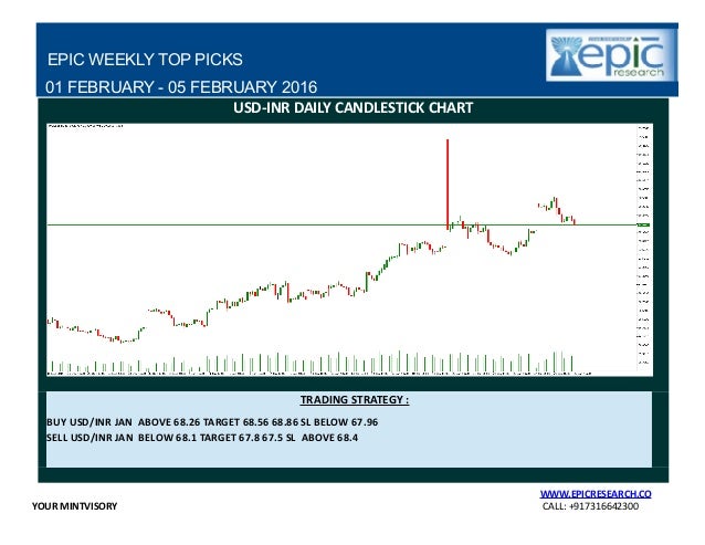 Forex weekly report