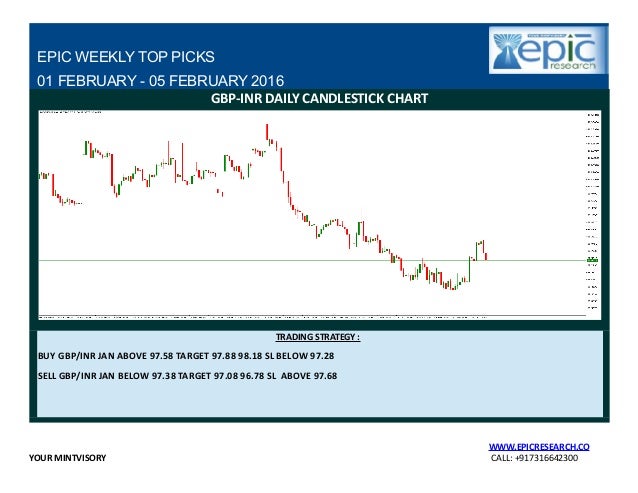 Forex weekly report