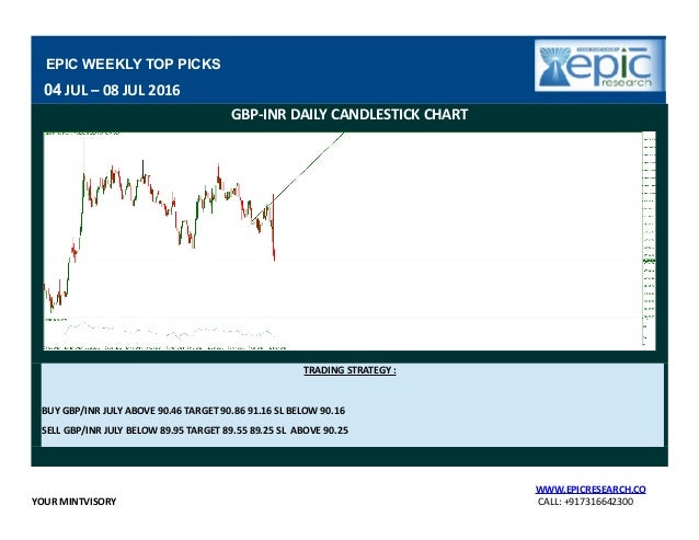Forex weekly report