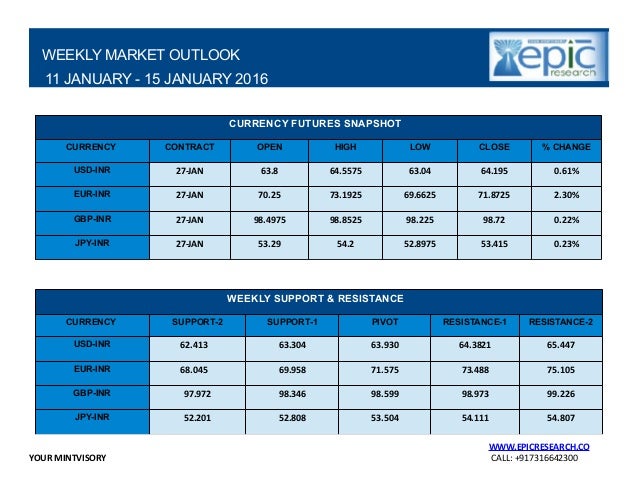 Epic forex