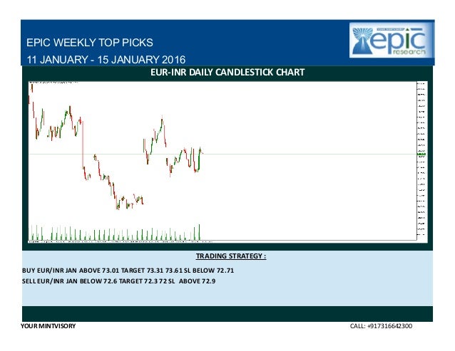 Forex weekly report
