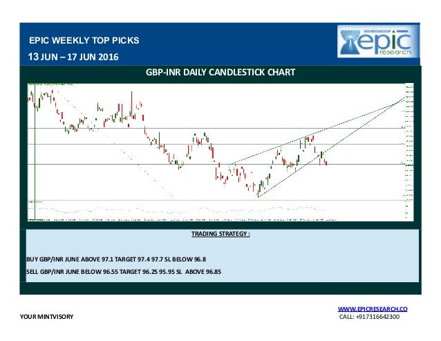 5 13 62 forex strategy