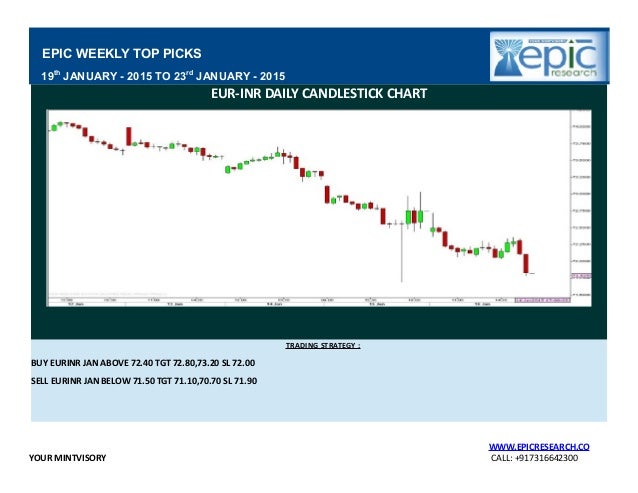 Forex weekly report