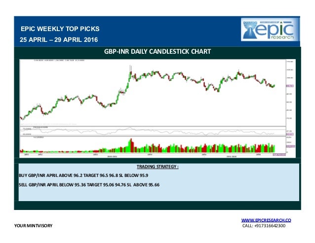 Forex weekly report