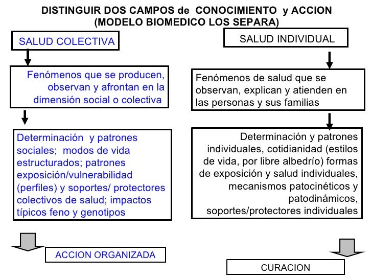 Epidemiología Critica Jaime Breilh oct 2011