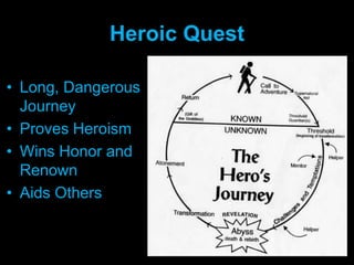 Heroic QuestLong, Dangerous JourneyProves HeroismWins Honor and RenownAids Others