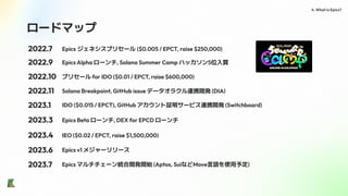 ロードマップ
4. What is Epics?
Epics ジェネシスプリセール ($0.005 / EPCT, raise $250,000)
2022.7
2022.9 Epics Alpha ローンチ, Solana Summer Camp ハッカソン5位⼊賞
2022.10 プリセール for IDO ($0.01 / EPCT, raise $600,000)
2022.11
2023.1
2023.3
Solana Breakpoint, GitHub issue データオラクル連携開発 (DIA)
IDO ($0.015 / EPCT), GitHub アカウント証明サービス連携開発 (Switchboard)
2023.4
Epics Beta ローンチ, DEX for EPCD ローンチ
2023.6
IEO ($0.02 / EPCT, raise $1,500,000)
Epics v1 メジャーリリース
2023.7 Epics マルチチェーン統合開発開始 (Aptos, SuiなどMove言語を使用予定)
 