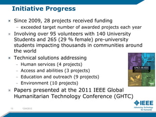 Initiative Progress
     Since 2009, 28 projects received funding
     – exceeded target number of awarded projects each year
     Involving over 95 volunteers with 140 University
     Students and 265 (29 % female) pre-university
     students impacting thousands in communities around
     the world
     Technical solutions addressing
     – Human services (4 projects)
     – Access and abilities (3 projects)
     – Education and outreach (9 projects)
     – Environment (10 projects)

     Papers presented at the 2011 IEEE Global
     Humanitarian Technology Conference (GHTC)

13       12/4/2012
 