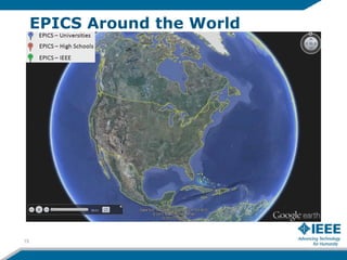 EPICS Around the World




15
 