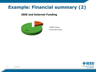 Example: Financial summary (2)
                   IEEE and External Funding


                             18%


                                       IEEE Funding
                                       External Funding
                     82%




31     12/4/2012
 