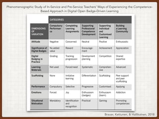 Brauer, Kettunen, & Hallikainen, 2018
Phenomenographic Study of In-Service and Pre-Service Teachers’ Ways of Experiencing the Competence-
Based Approach in Digital Open Badge-Driven Learning
 