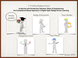 In-Service and Pre-Service Teachers’ Ways of Experiencing
the Competence-Based Approach in Digital Open Badge-Driven Learning
Team PlayerAssignment Doer
Badge Enthusiastic Team BuilderSimply
grades!
4. Profiling Badge Earners
Brauer, 2018
 