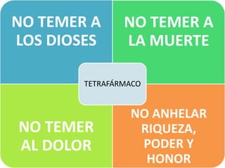 NO TEMER A      NO TEMER A
LOS DIOSES      LA MUERTE

        TETRAFÁRMACO


                 NO ANHELAR
NO TEMER          RIQUEZA,
AL DOLOR          PODER Y
                   HONOR
 