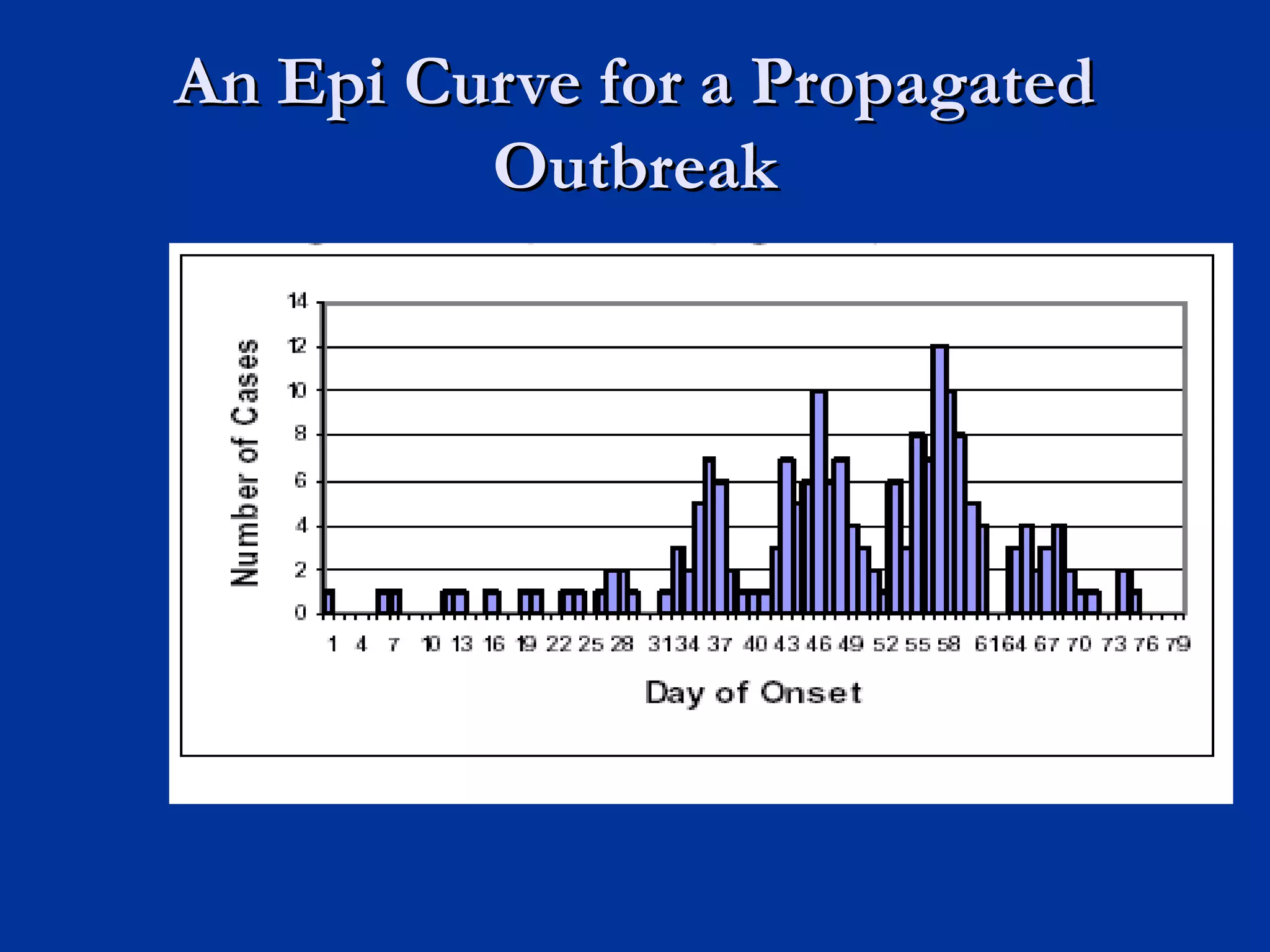 Epidemic Curve | PPT