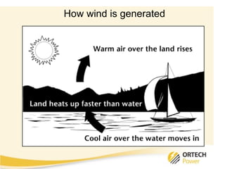 Wind Resource Assessment | PPT
