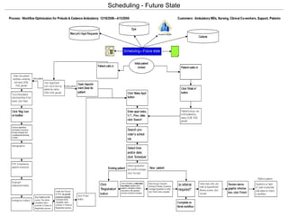 Scheduling - Future State 