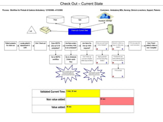 Check Out – Current State 