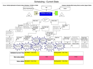 Scheduling - Current State 