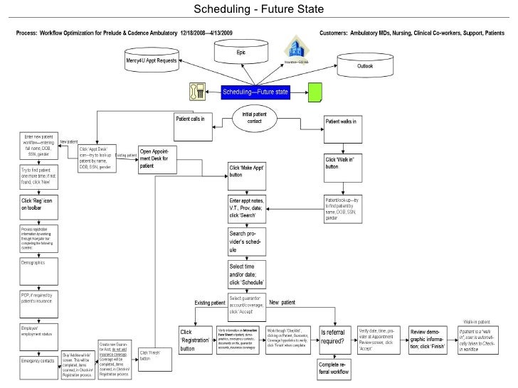 workflow optimisation workflow optimization best free home design idea workflow optimisation workflow optimization best free home design idea