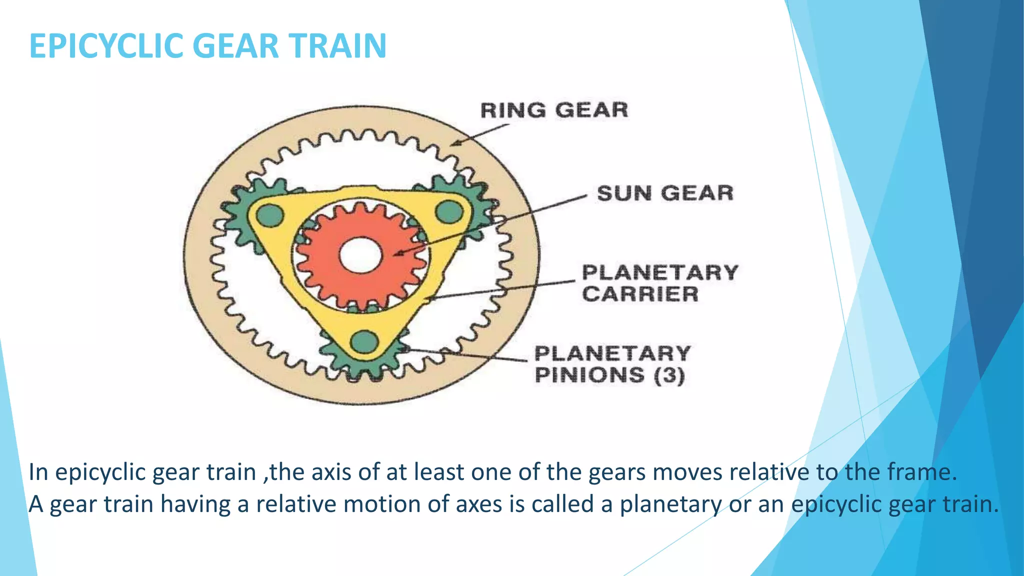 Epicyclic Gear Train Ppt PPTX Epicyclic Gear Train Ppt PPTX