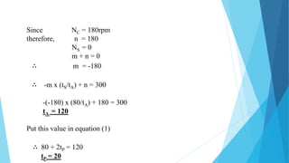 Since NC = 180rpm
therefore, n = 180
NS = 0
m + n = 0
∴ m = -180
∴ -m x (tS/tA) + n = 300
-(-180) x (80/tA) + 180 = 300
tA = 120
Put this value in equation (1)
∴ 80 + 2tP = 120
tP = 20
