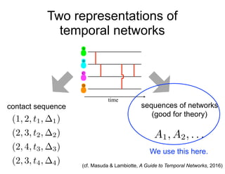 Two representations of
temporal networks
contact sequence sequences of networks
(good for theory)
(1, 2, t1, 1)
(2, 3, t2,...