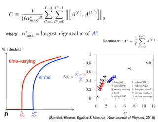 C ⌘
1
(`↵⇤
max)2
` 1X
`0=1
`0
1X
`00=0
h
A(`0
)
, A(`00
)
i
2
↵⇤
max = largest eigenvalue of A⇤
time-varying
static
0 ˆc
⇤...