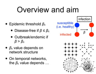 • Epidemic threshold βc
• Disease-free if β ≤ βc
• Outbreak/endemic if
β > βc
• βc value depends on
network structure
• On...