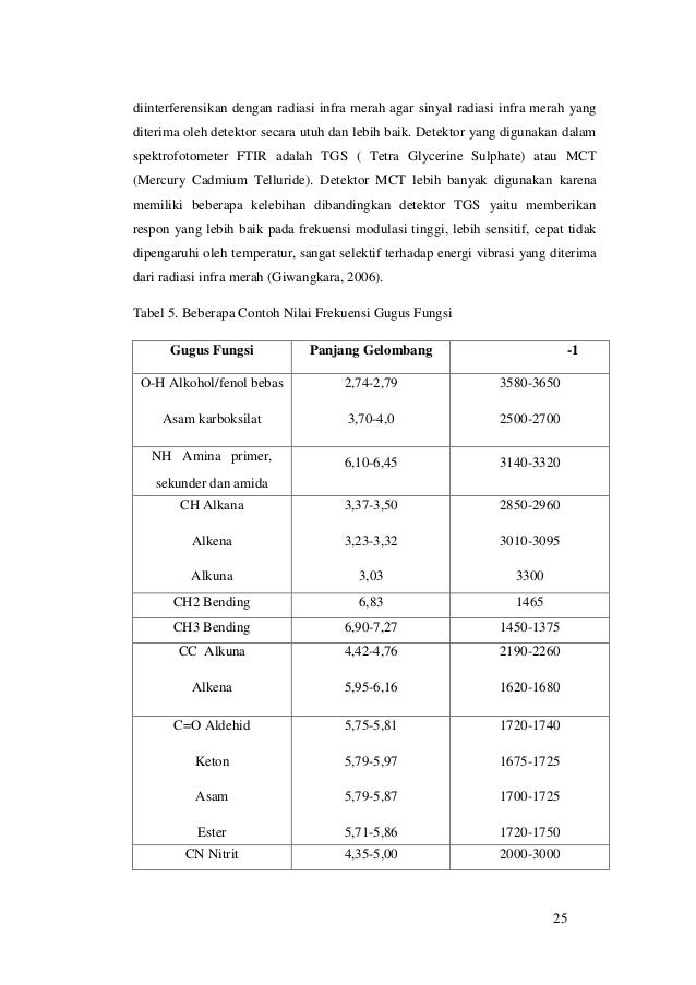 Contoh Dokumen Amdal Perusahaan Industri