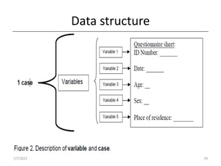 Data structure
7/7/2022 29
 