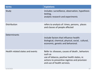 terms Explations
Study includes: surveillance, observation, hypothesis
testing,
analytic research and experiments
Distribution refers to analysis of: times, persons, places
and classes of people affected
Determinants
include factors that influence health:
biological, chemical, physical, social, cultural,
economic, genetic and behavioral.
Health related states and events Refer to: diseases, causes of death , behaviors
such as
use of tobacco, positive health states, re
actions to preventive regimes and provision
and use of health services.
3/19/2024 19
 