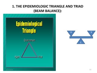 1. THE EPIDEMIOLOGIC TRIANGLE AND TRIAD
(BEAM BALANCE):
57
E
H A
3/19/2024
 
