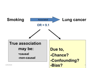 Smoking Lung cancer
Associated
OR = 9.1
Due to,
-Chance?
-Confounding?
-Bias?
True association
may be:
-causal
-non-causal
2
3/20/2024
 