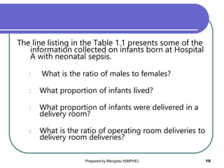 The line listing in the Table 1.1 presents some of the
information collected on infants born at Hospital
A with neonatal sepsis.
1. What is the ratio of males to females?
2. What proportion of infants lived?
3. What proportion of infants were delivered in a
delivery room?
4. What is the ratio of operating room deliveries to
delivery room deliveries?
Prepared by Mengistu H(MPHE) 10
 