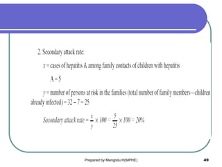 Prepared by Mengistu H(MPHE) 49
 