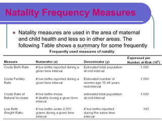 Natality Frequency Measures
 Natality measures are used in the area of maternal
and child health and less so in other areas. The
following Table shows a summary for some frequently
used measures of natality.
Prepared by Mengistu H(MPHE) 62
 