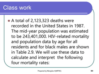 Class work
 A total of 2,123,323 deaths were
recorded in the United States in 1987.
The mid-year population was estimated
to be 243,401,000. HIV-related mortality
and population data by age for all
residents and for black males are shown
in Table 2.9. We will use these data to
calculate and interpret the following
four mortality rates:
Prepared by Mengistu H(MPHE) 63
 