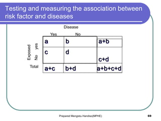 Testing and measuring the association between
risk factor and diseases
a b a+b
c+d
c d
a+c b+d a+b+c+d
Disease
Yes No
Exposed
No
yes
Total
Prepared Mengistu Handiso(MPHE) 69
 