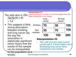 Interpretation #1
Odds of being ill in smoker is 5.4 times higher than the
Odds of being ill in non smoker.
The odd ratio is: OR=
70x70/30 x 30
= 5.4
 This suggests a fairly
strong association
between smoking
and lung cancer (by
the way the
association is
statistically significant
which means that the
results of this sample
can be extrapolated
to the population as a
whole).
70 30 100
100
30 70
100 100 200
Smokers
Non-
smokers
Lung
cancer
No lung
cancer
Prepared Mengistu Handiso(MPHE) 81
Interpretation #2
• The odd of pt who were current
smoke had 5. 4 times higher risk of
developing lung cancer when
compared to non-smoker.
 