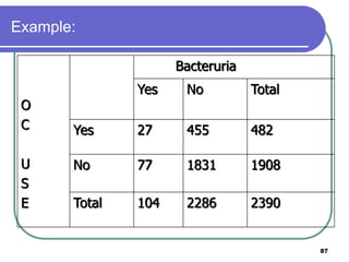 Example:
87
O
C
U
S
E
Bacteruria
Yes No Total
Yes 27 455 482
No 77 1831 1908
Total 104 2286 2390
 